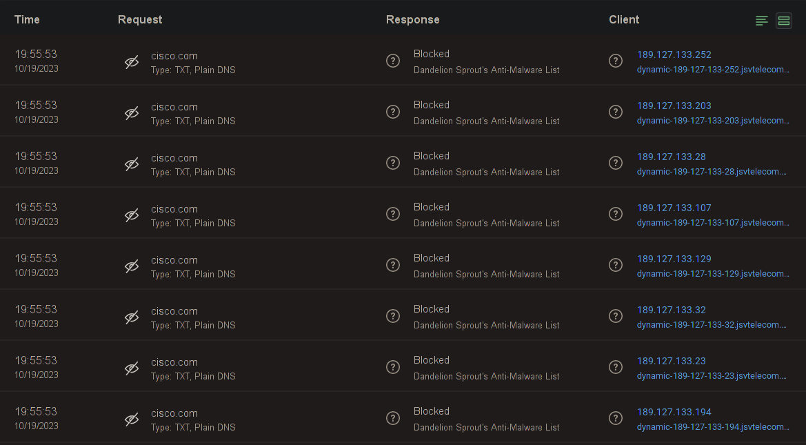 A little visualization of a subset of the abusive traffic.